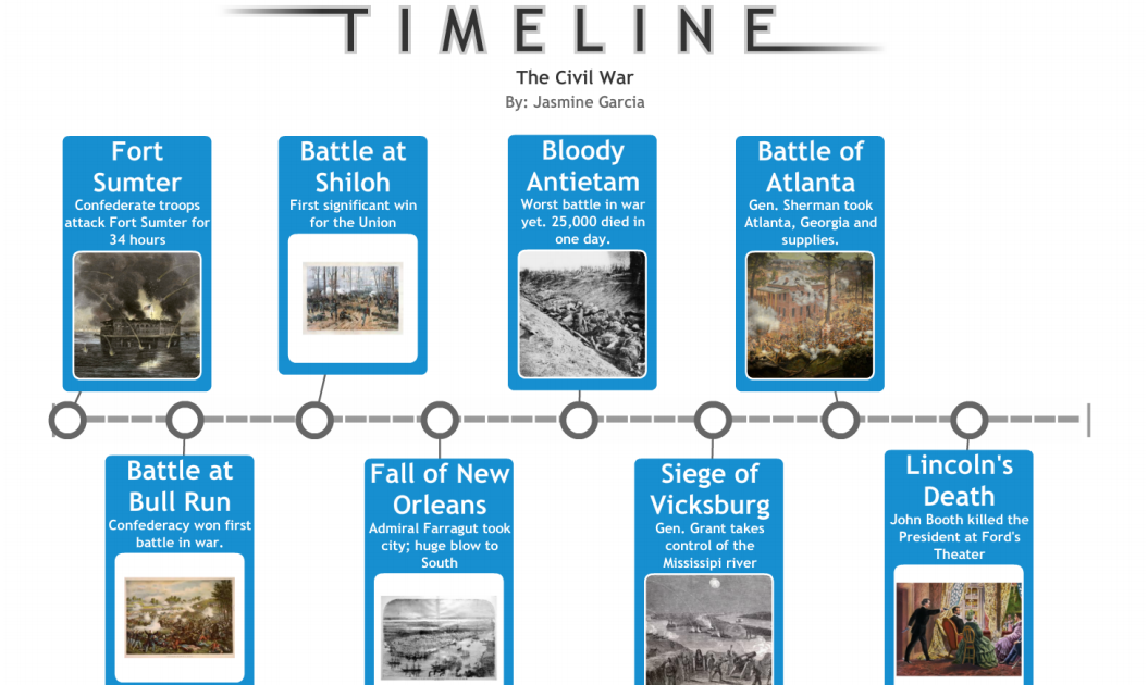 American War History Timeline